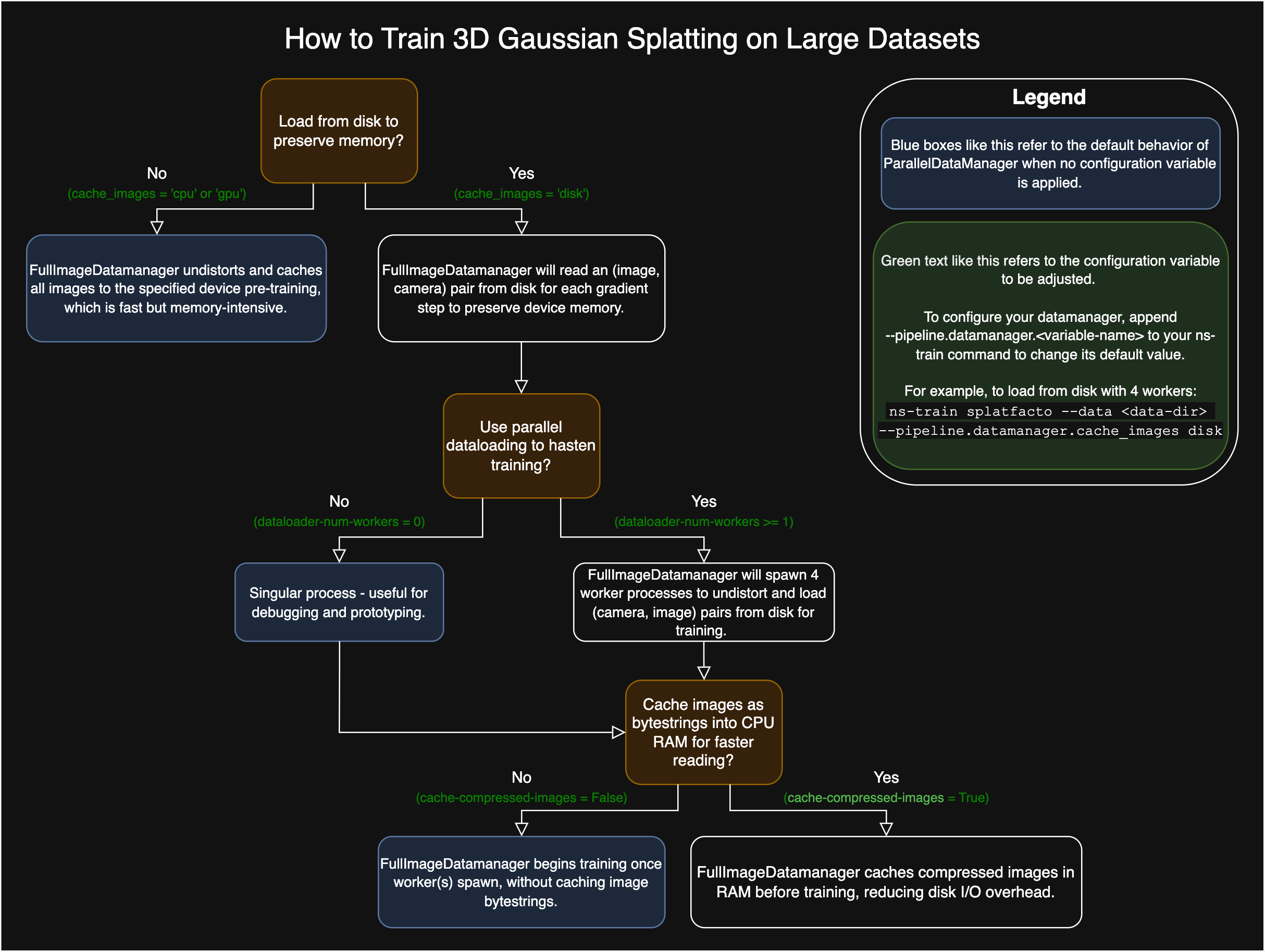 ../../_images/DatamanagerGuide-Large3DGS-dark.png