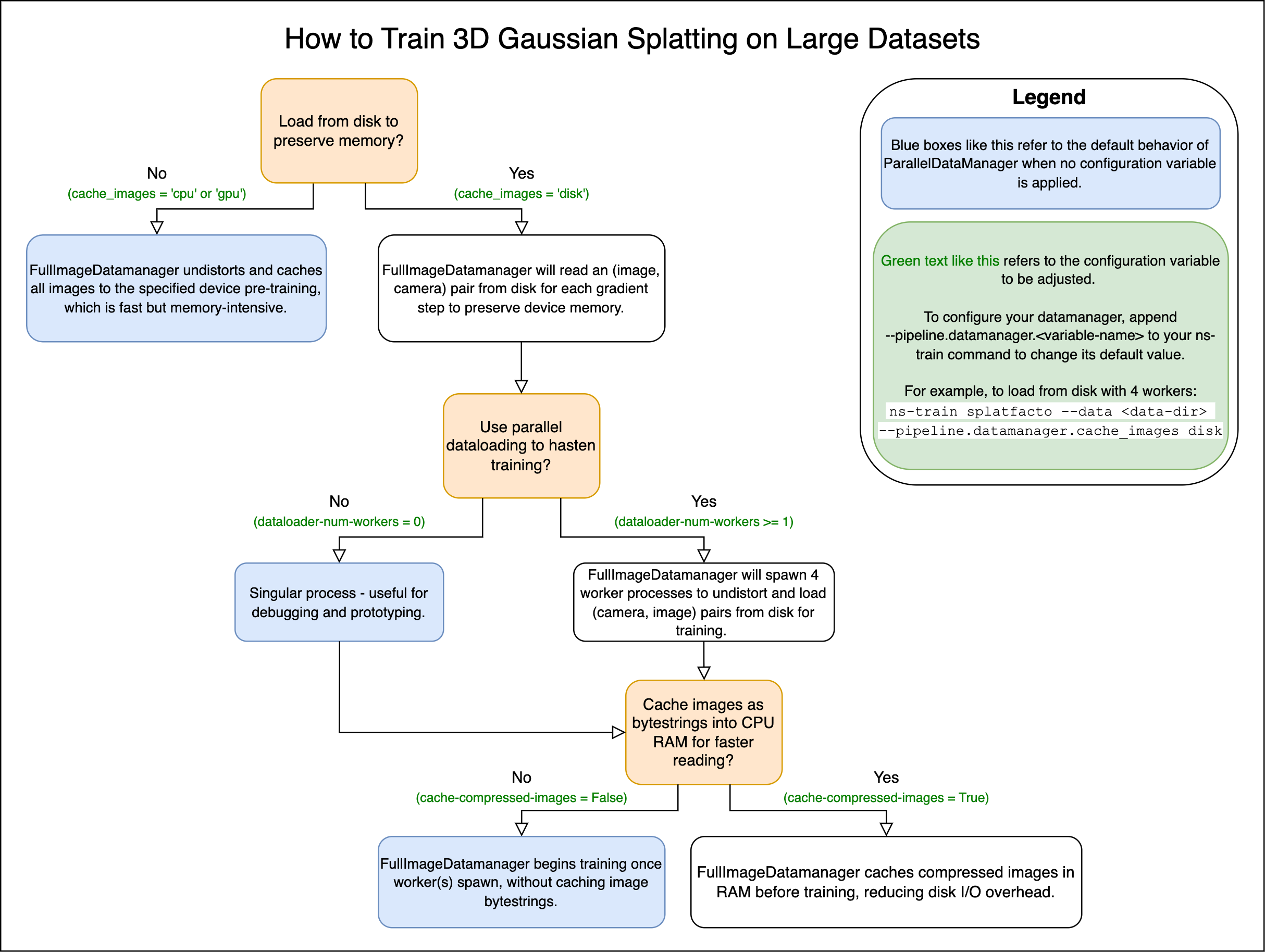 ../../_images/DatamanagerGuide-Large3DGS-light.png