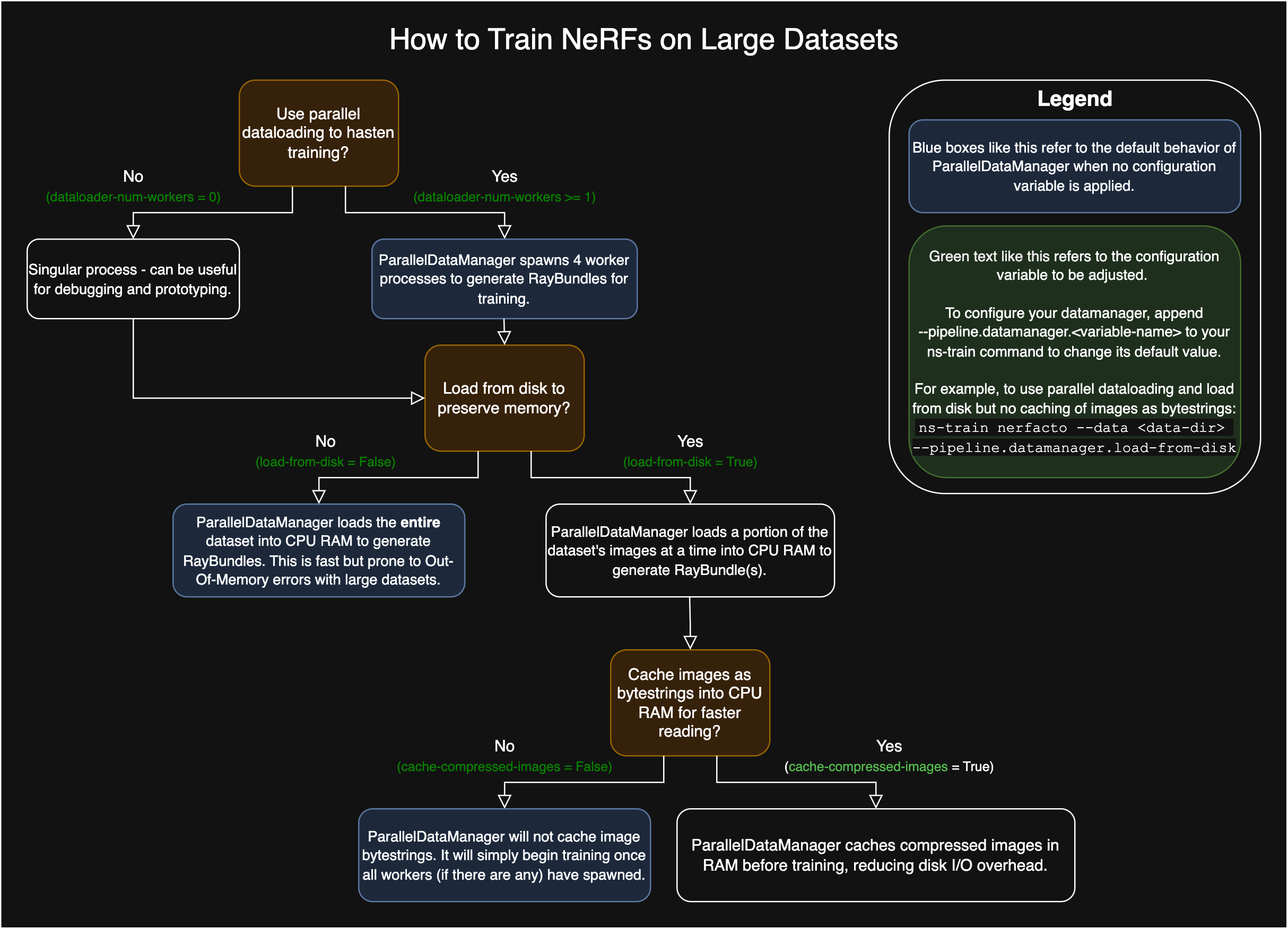 ../../_images/DatamanagerGuide-LargeNeRF-dark.png