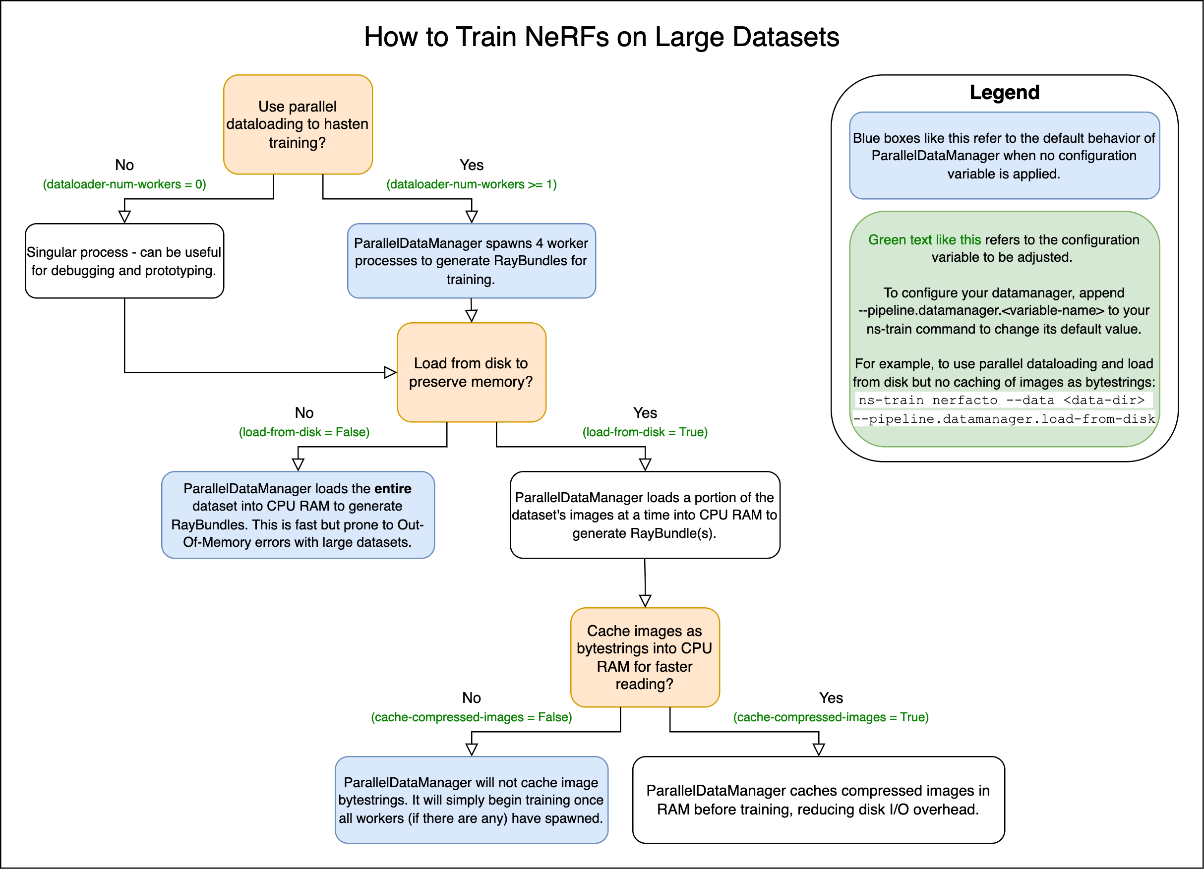 ../../_images/DatamanagerGuide-LargeNeRF-light.png