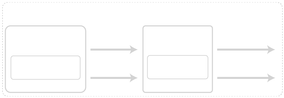pipeline figure